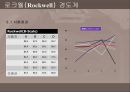 [재료시험법] 경도 시험 - 경도시험(Hardness Test) & 로크웰(Rockwell) 경도계 & 브리넬 경도시험기(Brinell hardness tester).pptx 14페이지