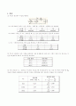[기초 회로실험] 직렬 및 병렬 회로의 응용 (예비 + 결과) 4페이지
