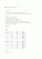 [대학 물리학] 인장시험(Tension test) & 충격시험 (Impact test) 8페이지