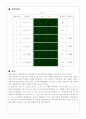 [전자회로 실험] 반파정류기와 전파정류기의 출력파형을 관찰하고 측정 4페이지