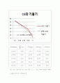 유체역학 실험 - 부력의 작용하는 형태의 부체들을 부체 안정 실험 장치를 사용하여 다양한 높이에서의 중력중심에 대하여 분석 및 계산 4페이지