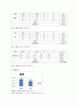 [일반물리학 실험] 고체의 비열 (결과) 2페이지
