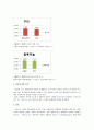 [일반물리학 실험] 고체의 비열 (결과) 3페이지