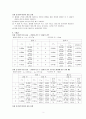 [일반물리학실험 보고서] 선운동량 보존 법칙 : 공기 미끄럼대를 이용하여 1차원 탄성 충돌과 비탄성 충돌 실험을 하여 충돌 전후의 선운동량과 운동 에너지의 변화를 알아본다 3페이지