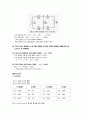 [기초회로실험] (예비 + 결과) 중첩의 원리(Superposition principle) 5페이지
