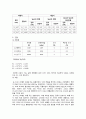 [기초회로실험] (예비 + 결과) 중첩의 원리(Superposition principle) 6페이지