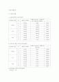 [대학 물리학] 마찰계수 측정 : 마찰력의 종류를 알고 마찰력의 크기를 다르게 하는 원인을 분석하고, 마찰계수를 구할 수 있다 2페이지