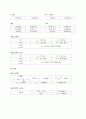 [물리실험] (예비 + 결과) 관성모멘트 2페이지
