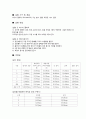 [일반물리학 실험] 길이측정 - 버니어캘리퍼(Vernier Calliper) & 마이크로미터(Micrometer) 2페이지