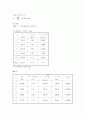[물리실험] (예비 + 결과) 현의 진동 3페이지