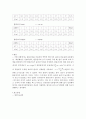 [일반 물리학] 탄동진자에 의한 탄환의 속도 측정 : 탄동진자를 이용하여 운동량 보존법칙과 에너지 보존법칙에 의해 탄환의 속도를 측정한다 3페이지