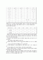[천연물 화학] 천연물 화학에서의 13C NMR (Nuclear Magnetic Resonance : 핵 자기 공명) 3페이지