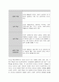 환경의 변화에 따른 리더 역할 변화 포인트를 고려하여 자신이 이상적이라고 판단하는 리더십 방향에 대해 작성해보시오. 4페이지