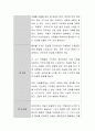 보육교사의 자질과 역할에 대하여 서술하고, 자신의 보육교육 사상에 대하여 논술. 5페이지