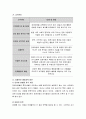 장애통합 프로그램을 실시해야 하는 이유와 장애통합 프로그램의 효과에 대해서 작성해주세요. 4페이지