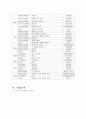 [한국영화사] 1980년대 영화사  11페이지