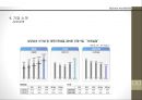 의류산업 시장 분석 및 「한세실업」 기업소개 (의류수출산업분석, 한세실업 기업 소개, 분석목적, 2012-2014년 재무제표-재무분석).pptx 8페이지