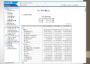 의류산업 시장 분석 및 「한세실업」 기업소개 (의류수출산업분석, 한세실업 기업 소개, 분석목적, 2012-2014년 재무제표-재무분석).pptx 11페이지