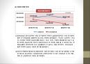 의류산업 시장 분석 및 「한세실업」 기업소개 (의류수출산업분석, 한세실업 기업 소개, 분석목적, 2012-2014년 재무제표-재무분석).pptx 16페이지