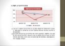 의류산업 시장 분석 및 「한세실업」 기업소개 (의류수출산업분석, 한세실업 기업 소개, 분석목적, 2012-2014년 재무제표-재무분석).pptx 17페이지