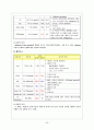 아동간호실습 미숙아 VLBW 극소저체중출생아 케이스스터디 20페이지