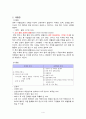 [아동간호실습] 신생아실 fever & sepsis 패혈증 케이스 스터디(CaseStudy) 4페이지