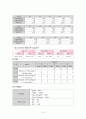 [아동간호실습] 신생아실 fever & sepsis 패혈증 케이스 스터디(CaseStudy) 10페이지