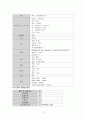 [아동간호실습] 신생아실 fever & sepsis 패혈증 케이스 스터디(CaseStudy) 11페이지