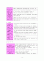 [아동간호실습] 신생아실 fever & sepsis 패혈증 케이스 스터디(CaseStudy) 13페이지