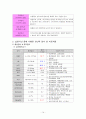 [아동간호실습] 신생아실 fever & sepsis 패혈증 케이스 스터디(CaseStudy) 14페이지