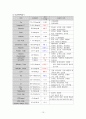 [아동간호실습] 신생아실 fever & sepsis 패혈증 케이스 스터디(CaseStudy) 15페이지