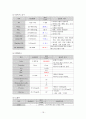 [아동간호실습] 신생아실 fever & sepsis 패혈증 케이스 스터디(CaseStudy) 16페이지