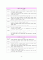 [아동간호실습] 신생아실 fever & sepsis 패혈증 케이스 스터디(CaseStudy) 20페이지