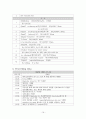 [아동간호] 폐렴(Pneumonia) & 천식(Asthma) 케이스 스터디(CaseStudy) 19페이지