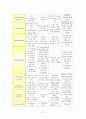 [아동간호] 폐렴(Pneumonia) & 천식(Asthma) 케이스 스터디(CaseStudy) 21페이지
