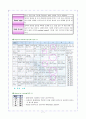 [아동간호실습] 신생아실 케이스 신생아 TTN 일과성빈호흡 - 신생아 일과성 빈호흡 (Transient Tachypnea of Newborn ; TTN, RDS type Ⅱ,Wet lung syndrome) 케이스 스터디(CaseStudy)
 7페이지