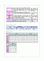 [아동간호실습] 신생아실 케이스 신생아 TTN 일과성빈호흡 - 신생아 일과성 빈호흡 (Transient Tachypnea of Newborn ; TTN, RDS type Ⅱ,Wet lung syndrome) 케이스 스터디(CaseStudy)
 10페이지