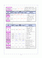 [아동간호실습] 신생아실 케이스 신생아 TTN 일과성빈호흡 - 신생아 일과성 빈호흡 (Transient Tachypnea of Newborn ; TTN, RDS type Ⅱ,Wet lung syndrome) 케이스 스터디(CaseStudy)
 15페이지