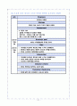[아동간호실습] 신생아실 케이스 신생아 TTN 일과성빈호흡 - 신생아 일과성 빈호흡 (Transient Tachypnea of Newborn ; TTN, RDS type Ⅱ,Wet lung syndrome) 케이스 스터디(CaseStudy)
 21페이지