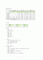 [아동간호실습] 급성 연쇄상구균 감염후 사구체신염 (PSGN : post-streptococcal glomerulonephritis) & 혈뇨 (hematuria) 케이스 스터디(CaseStudy) 10페이지