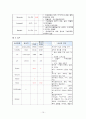 [아동간호실습] 급성 연쇄상구균 감염후 사구체신염 (PSGN : post-streptococcal glomerulonephritis) & 혈뇨 (hematuria) 케이스 스터디(CaseStudy) 14페이지