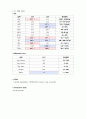 [신생아실] 당뇨병 어머니의 신생아 (IDM ; infant of diabetic mother) 케이스 스터디(CaseStudy) 11페이지