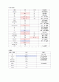 [신생아실] 당뇨병 어머니의 신생아 (IDM ; infant of diabetic mother) 케이스 스터디(CaseStudy) 12페이지