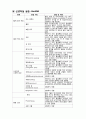 [신생아실] 당뇨병 어머니의 신생아 (IDM ; infant of diabetic mother) 케이스 스터디(CaseStudy) 19페이지
