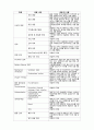 [신생아실] 당뇨병 어머니의 신생아 (IDM ; infant of diabetic mother) 케이스 스터디(CaseStudy) 20페이지