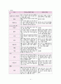 [신생아실] 미숙아(Premature infant) & 일과성빈호흡(Transient Tachpnea of Newborn : TTN) 케이스 스터디(CaseStudy) 10페이지