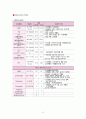 [신생아실] 미숙아(Premature infant) & 일과성빈호흡(Transient Tachpnea of Newborn : TTN) 케이스 스터디(CaseStudy) 12페이지