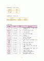 [신생아실] 미숙아(Premature infant) & 일과성빈호흡(Transient Tachpnea of Newborn : TTN) 케이스 스터디(CaseStudy) 13페이지