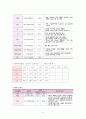 [신생아실] 미숙아(Premature infant) & 일과성빈호흡(Transient Tachpnea of Newborn : TTN) 케이스 스터디(CaseStudy) 14페이지
