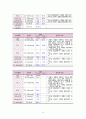 [신생아실] 미숙아(Premature infant) & 일과성빈호흡(Transient Tachpnea of Newborn : TTN) 케이스 스터디(CaseStudy) 15페이지